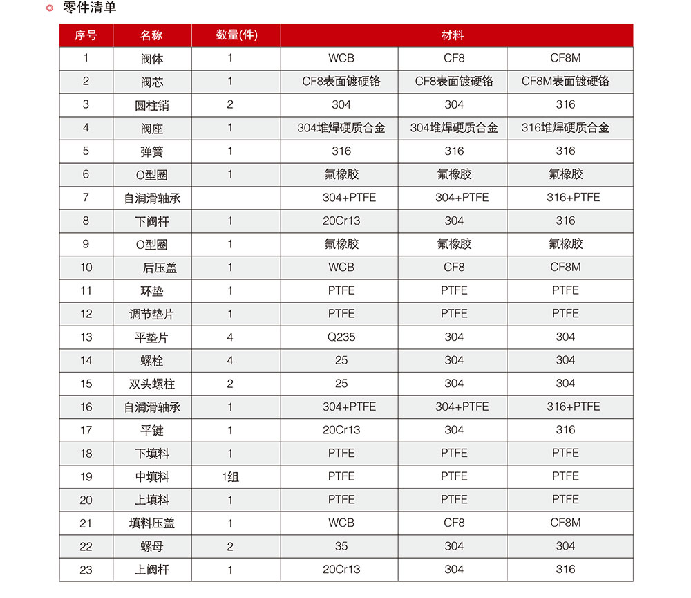 電動高溫調(diào)節(jié)閥參數(shù)