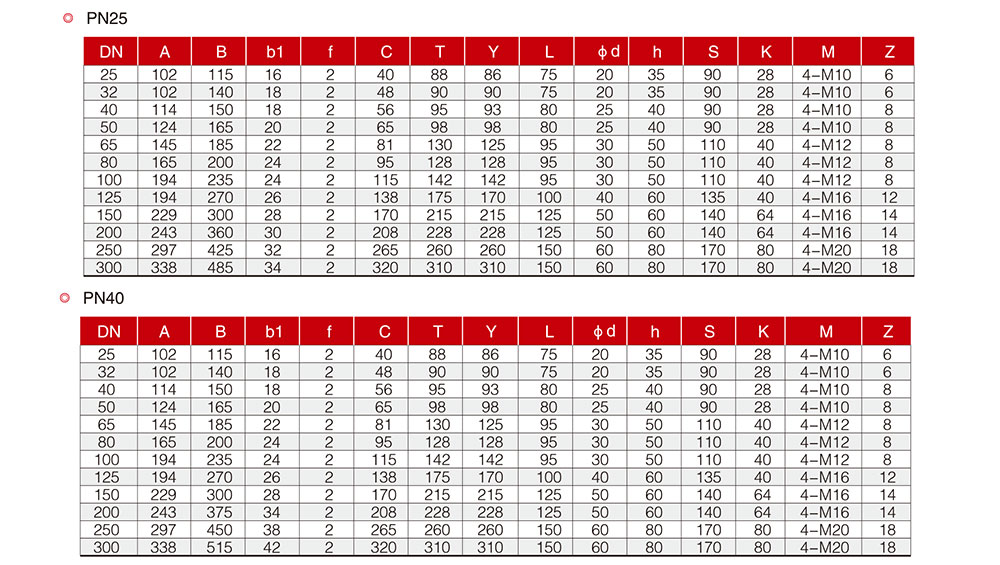 氣動V型球閥尺寸圖